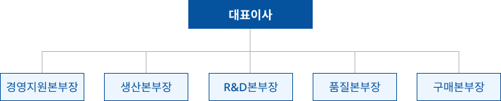 �λ�(����)����ȸ ������